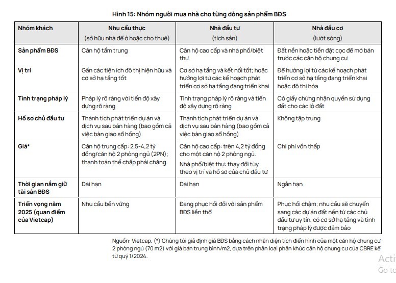 5 cổ phiếu BĐS tiềm năng khi thị trường sôi động trở lại