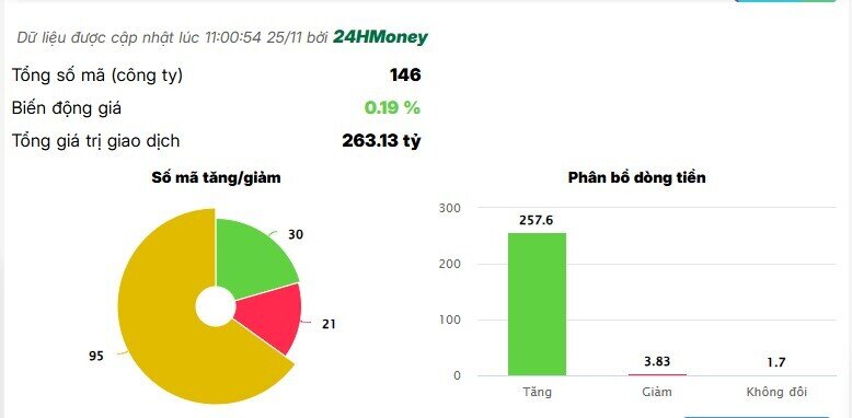 Cổ phiếu điện hút dòng tiền