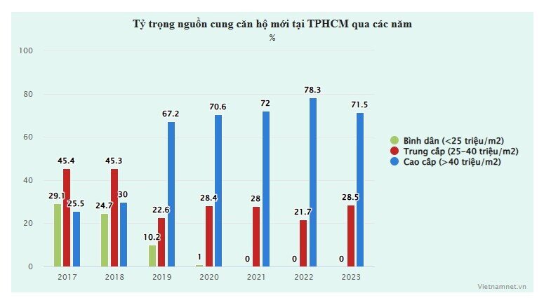 Phía sau chuyện chung cư tầm giá 3 tỷ 'biến mất' ở Hà Nội