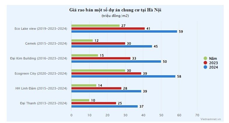 Phía sau chuyện chung cư tầm giá 3 tỷ 'biến mất' ở Hà Nội