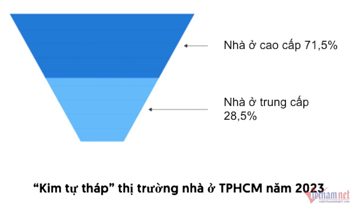 Phía sau chuyện chung cư tầm giá 3 tỷ 'biến mất' ở Hà Nội