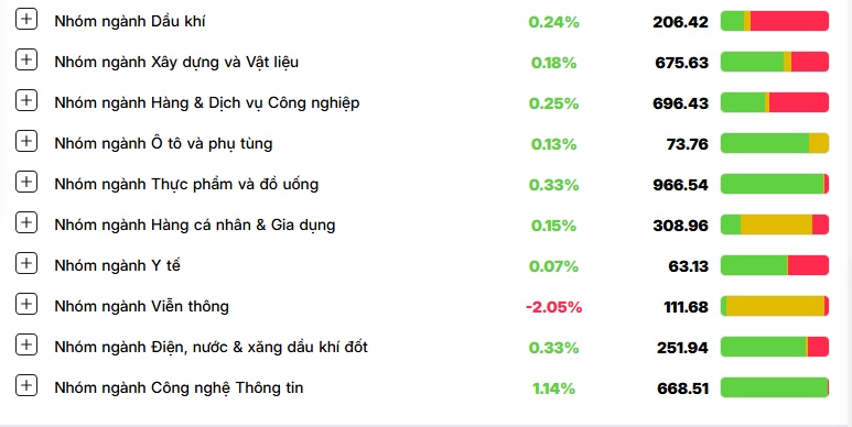 Theo dấu 'dòng tiền lớn' trên thị trường chứng khoán