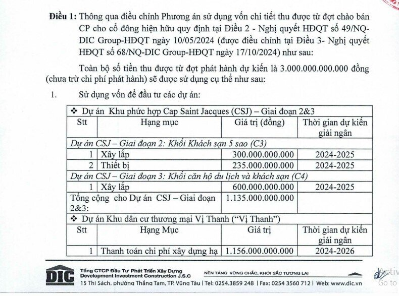 DIC Corp (DIG) thay đổi phương án phát hành 200 triệu cổ phiếu, giá 15.000 đồng/cp