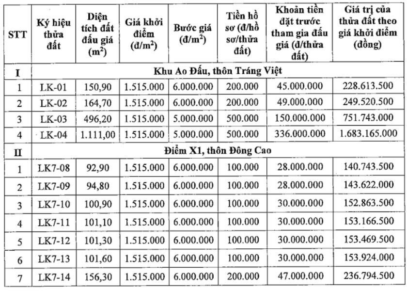 Huyện ngoại thành Hà Nội sắp có 3 đợt đấu giá đất, khởi điểm ở mức thấp kỷ lục