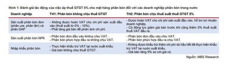 Doanh nghiệp nào sẽ hưởng lợi từ thay đổi Luật Thuế GTGT