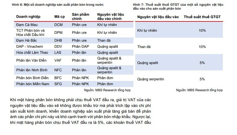 Doanh nghiệp nào sẽ hưởng lợi từ thay đổi Luật Thuế GTGT