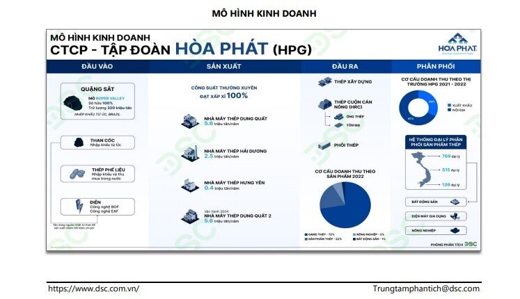 Cổ phiếu HPG được khuyến nghị mua, tiềm năng tăng giá 23%