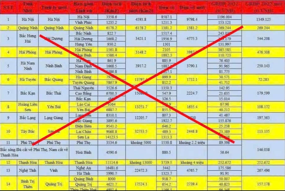 Thực hư thông tin sáp nhập tỉnh lan truyền trên mạng xã hội
