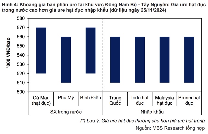 4 doanh nghiệp hưởng lợi lớn nhất từ việ áp thuế VAT 5% với phân bón