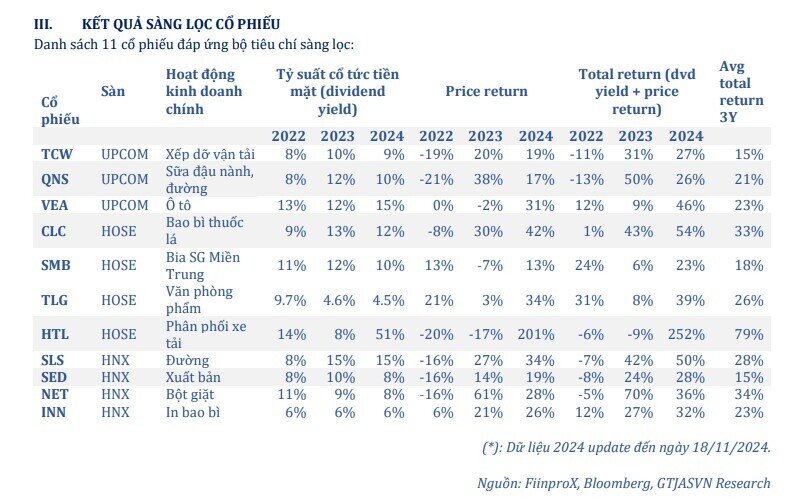 11 cổ phiếu đáng đầu tư năm 2025 dựa trên chiến lược thu nhập cổ tức