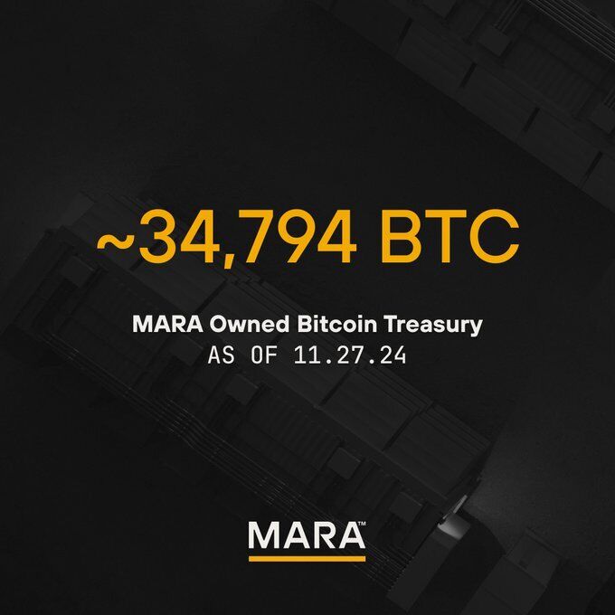 MARA mua thêm 615 triệu USD Bitcoin, nâng tổng nắm giữ lên 34.794 BTC