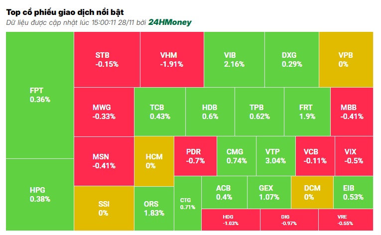 Dòng tiền vẫn 'mất hút', thị trường giao dịch ảm đạm