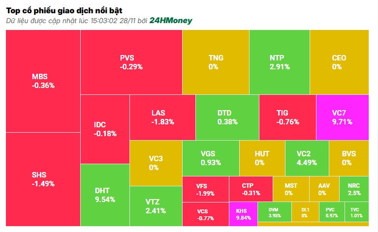 Dòng tiền vẫn 'mất hút', thị trường giao dịch ảm đạm