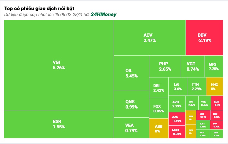 Dòng tiền vẫn 'mất hút', thị trường giao dịch ảm đạm