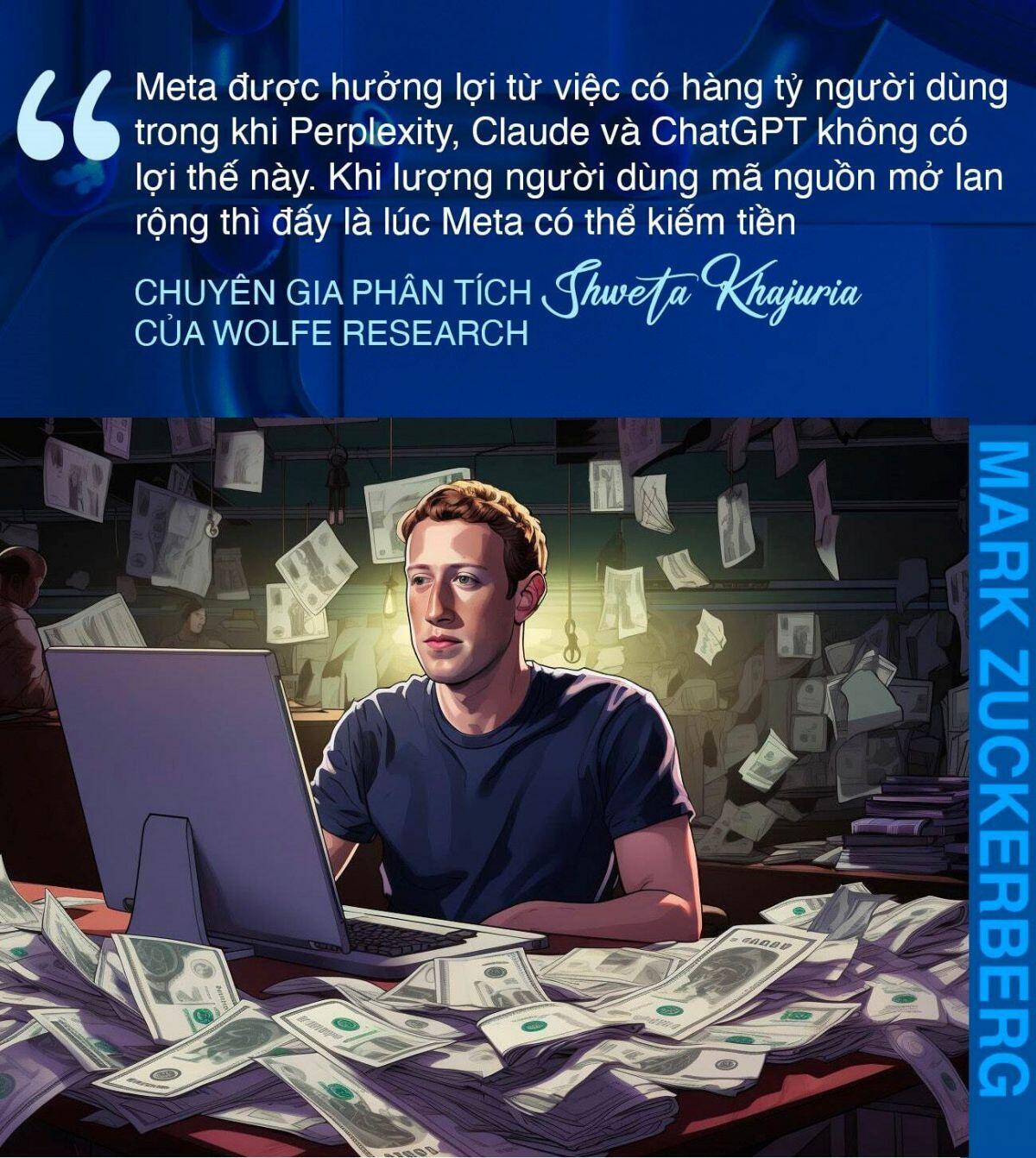 Sau vũ trụ số, Mark Zuckerberg đang ấp ủ kế hoạch mới gì?