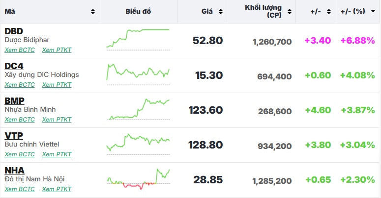 Dòng tiền vẫn 'mất hút', thị trường giao dịch ảm đạm