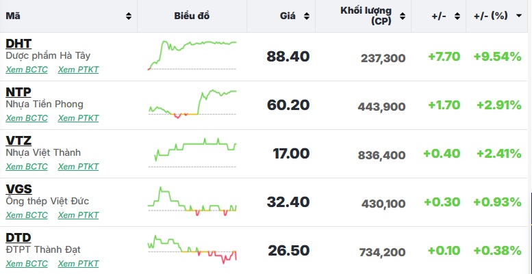 Dòng tiền vẫn 'mất hút', thị trường giao dịch ảm đạm