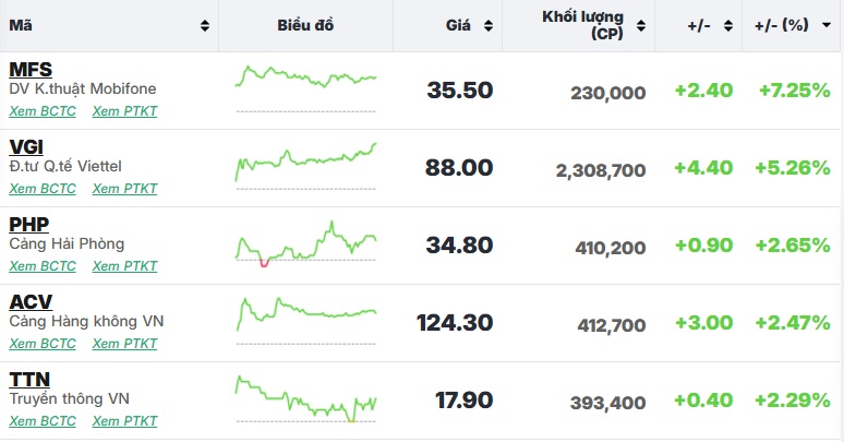 Dòng tiền vẫn 'mất hút', thị trường giao dịch ảm đạm