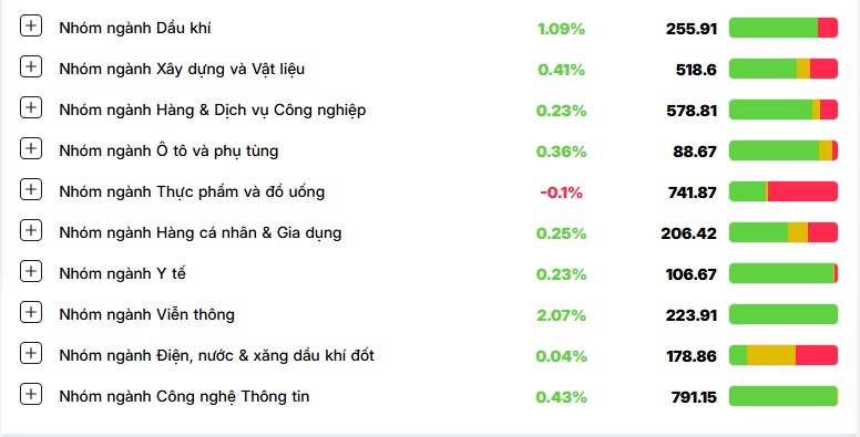 Dòng tiền vẫn 'mất hút', thị trường giao dịch ảm đạm