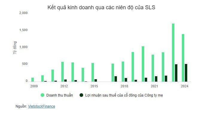 Ngôi vương EPS 9 tháng 2024 thuộc về ai?