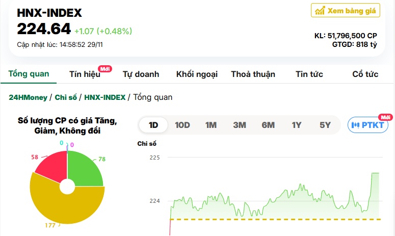 Tiền vào chứng khoán vẫn thấp, NĐT đang lo ngại điều gì?