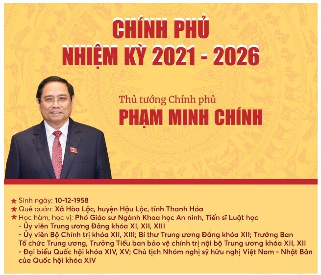 Danh sách thành viên Chính phủ, nhiệm kỳ 2021-2026 sau khi được kiện toàn