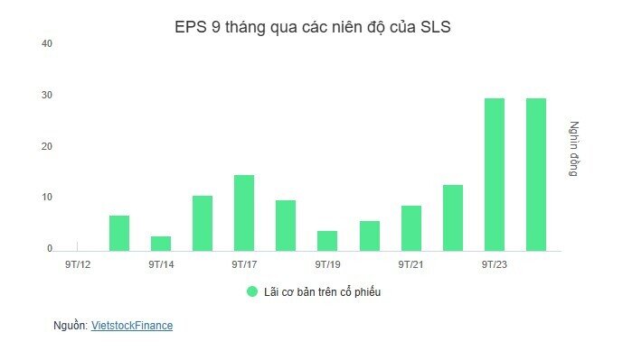 Ngôi vương EPS 9 tháng 2024 thuộc về ai?