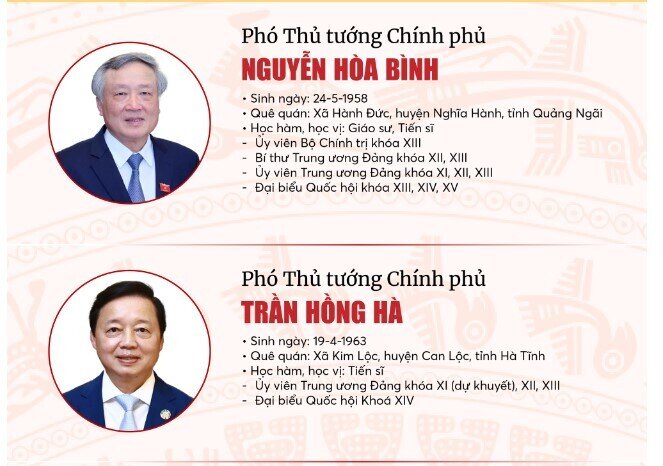 Danh sách thành viên Chính phủ, nhiệm kỳ 2021-2026 sau khi được kiện toàn