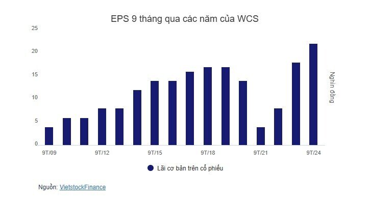 Ngôi vương EPS 9 tháng 2024 thuộc về ai?