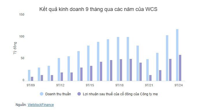 Ngôi vương EPS 9 tháng 2024 thuộc về ai?