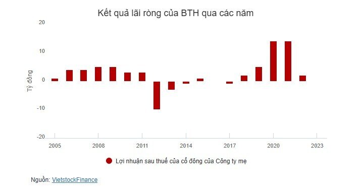 Ngôi vương EPS 9 tháng 2024 thuộc về ai?