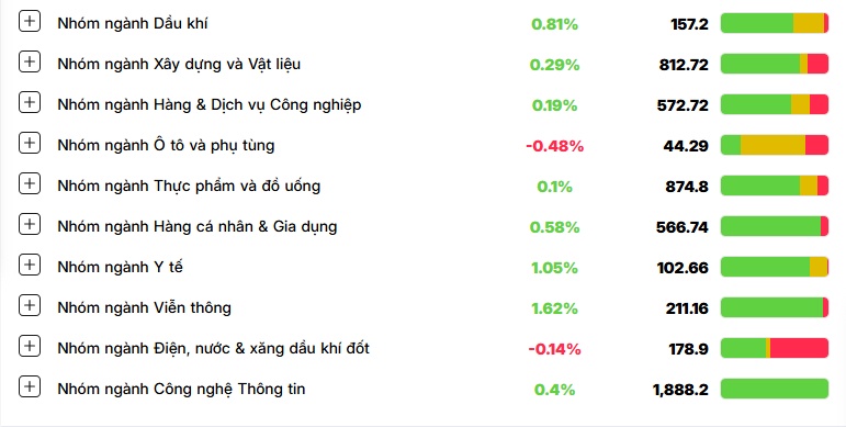 Tiền vào chứng khoán vẫn thấp, NĐT đang lo ngại điều gì?