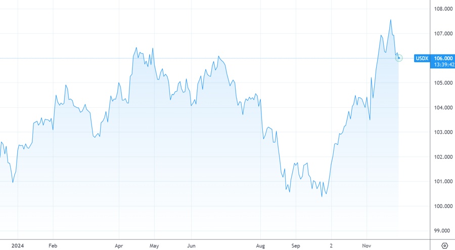 Tỷ giá giảm khi USD Index về mức thấp nhất 2 tuần