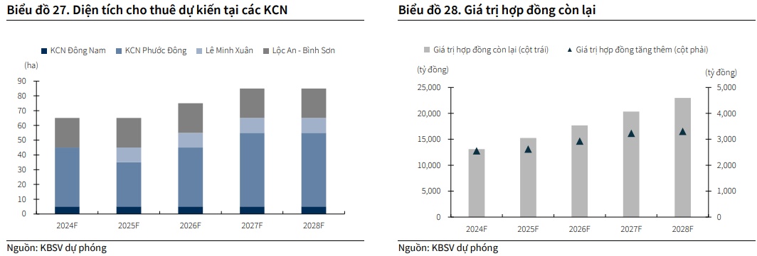 Cơ hội nào ở SIP, NTP và PVD?