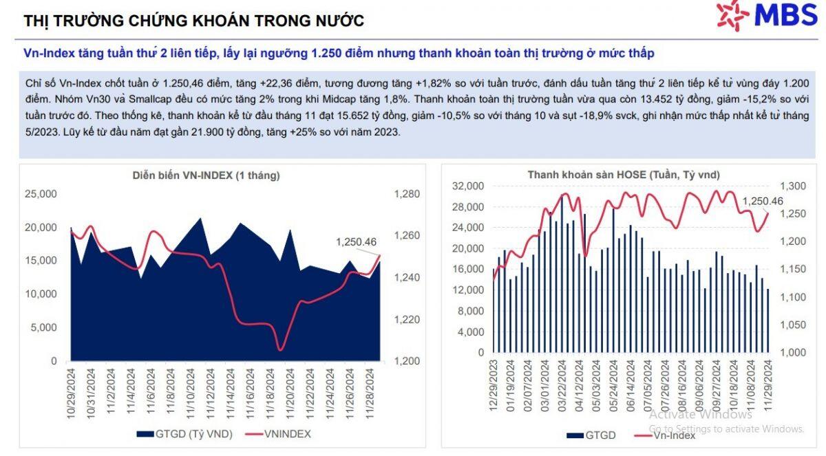 Nhiều thông tin hỗ trợ tích cực cho thị trường chứng khoán, cơ hội cho dòng tiền "chậm chân"