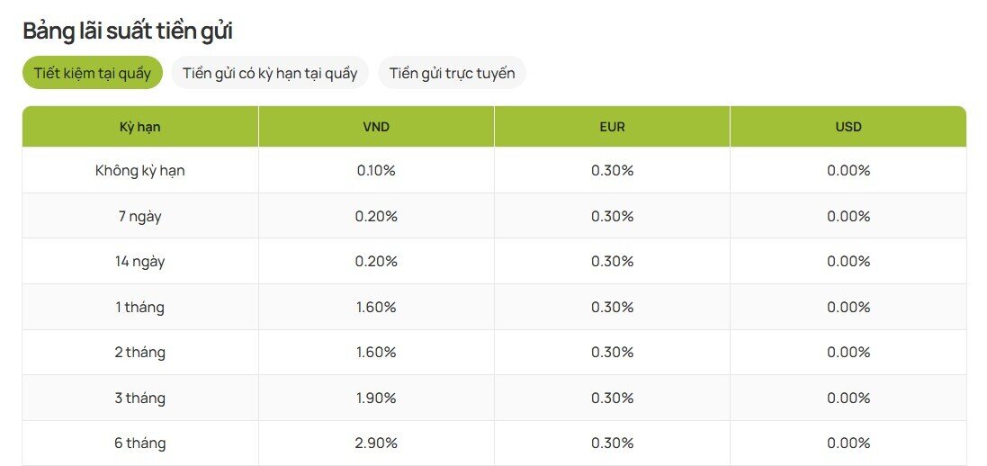 Tháng 12, lãi suất tiền gửi cao nhất tại Vietcombank là 4,7%/năm