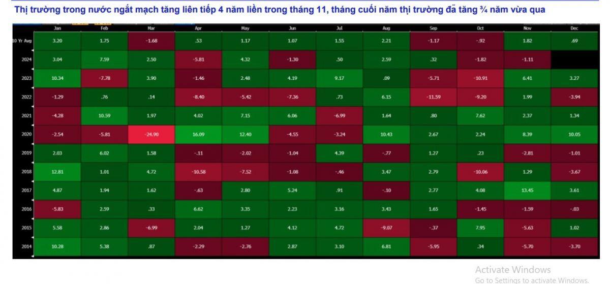 Nhiều thông tin hỗ trợ tích cực cho thị trường chứng khoán, cơ hội cho dòng tiền "chậm chân"