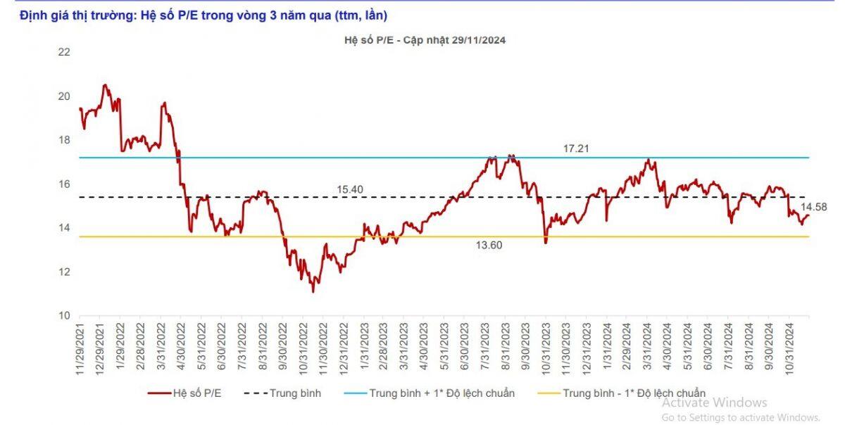 Nhiều thông tin hỗ trợ tích cực cho thị trường chứng khoán, cơ hội cho dòng tiền "chậm chân"