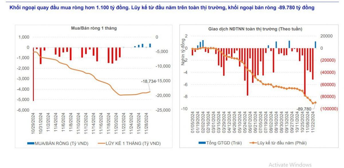 Nhiều thông tin hỗ trợ tích cực cho thị trường chứng khoán, cơ hội cho dòng tiền "chậm chân"