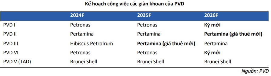 Cơ hội nào ở SIP, NTP và PVD?