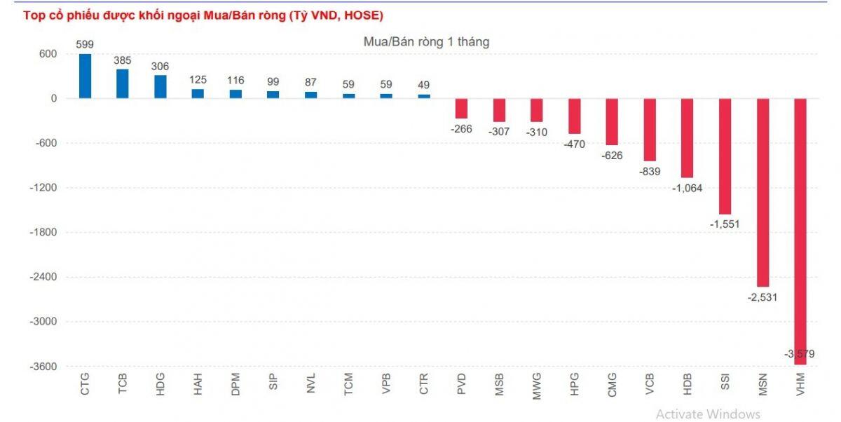 Nhiều thông tin hỗ trợ tích cực cho thị trường chứng khoán, cơ hội cho dòng tiền "chậm chân"