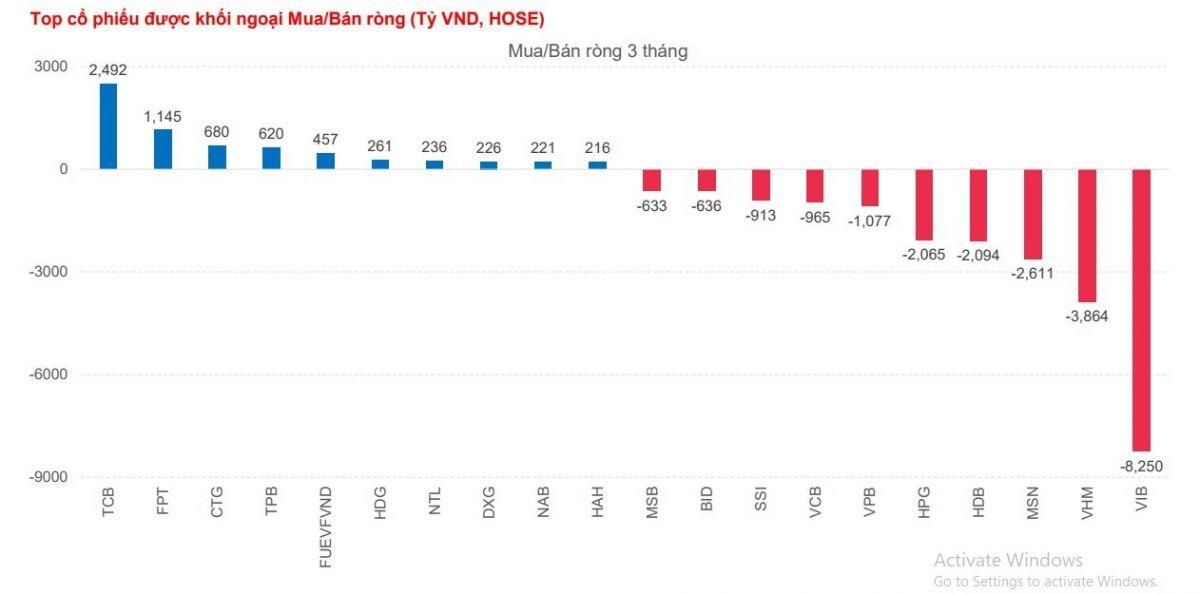 Nhiều thông tin hỗ trợ tích cực cho thị trường chứng khoán, cơ hội cho dòng tiền "chậm chân"