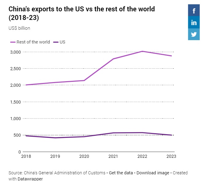 Doanh nghiệp Trung Quốc đua nhau "đổ bộ" Việt Nam trước thềm Trump 2.0