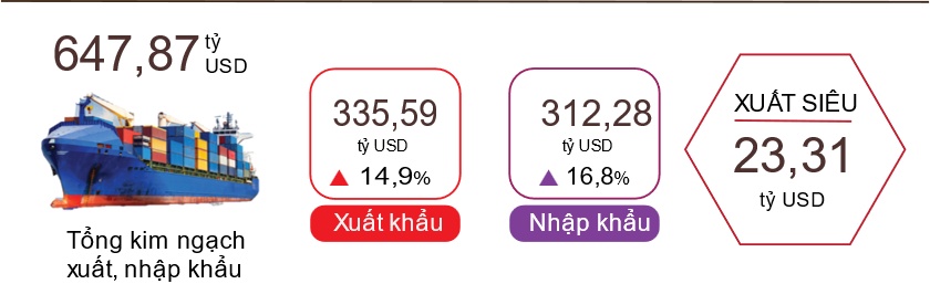 Xuất khẩu làm gì để giữ đà tăng trưởng năm 2025?