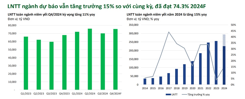 Ngành ngân hàng 2025: Thách thức cũ, động lực mới và những cổ phiếu đáng lưu tâm