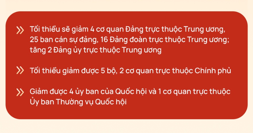 Những bộ ngành, cơ quan sẽ sáp nhập, kết thúc hoạt động