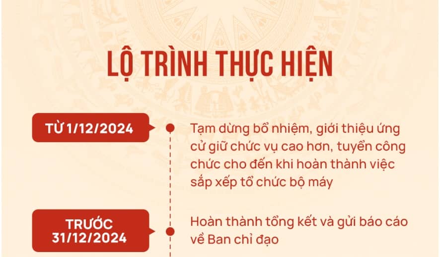 Những bộ ngành, cơ quan sẽ sáp nhập, kết thúc hoạt động