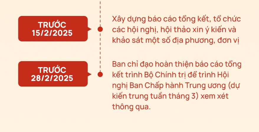 Những bộ ngành, cơ quan sẽ sáp nhập, kết thúc hoạt động