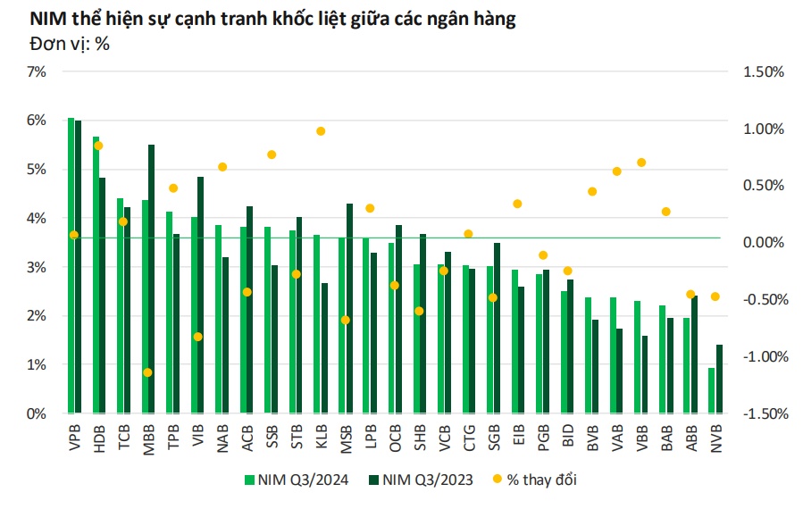 Ngành ngân hàng 2025: Thách thức cũ, động lực mới và những cổ phiếu đáng lưu tâm