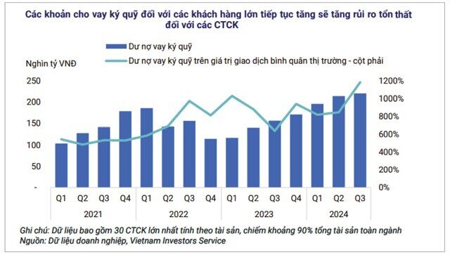 Hai mặt của margin cao
